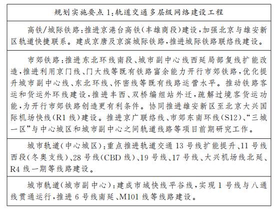 Planning implementation points 1 rail transit multi-level network construction project. jpg