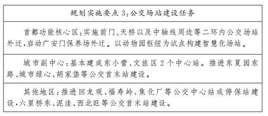 Planning implementation points 3 bus station construction tasks. jpg